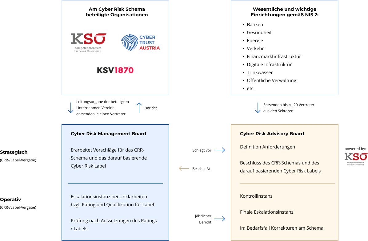 Management Model
